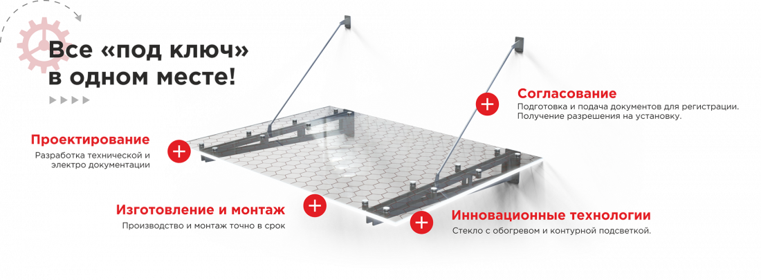 Козырьки из стекла на заказ