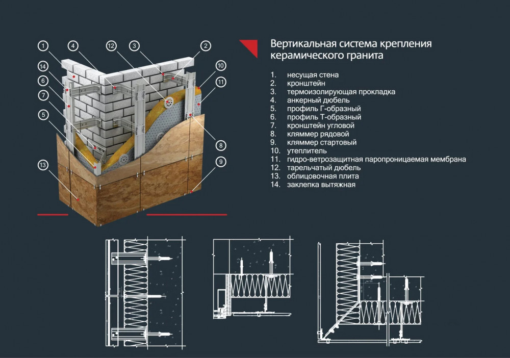 Проектирование навесных фасадных систем в Москве