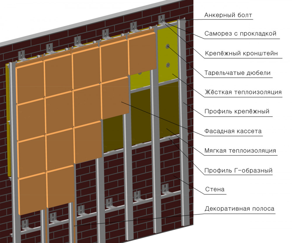 Кассетные панели вентилируемая фасадная система