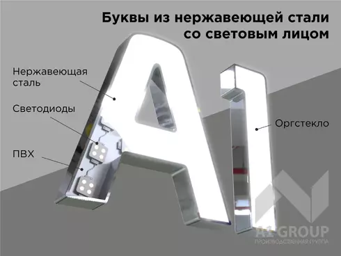 Буквы из нержавеющей стали со световым лицом