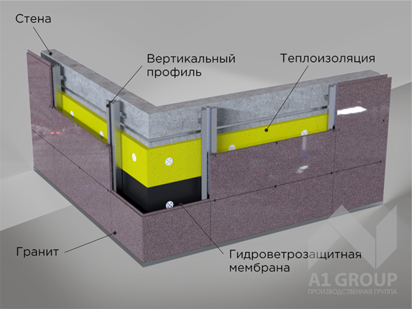 Монтаж вентилируемых фасадов